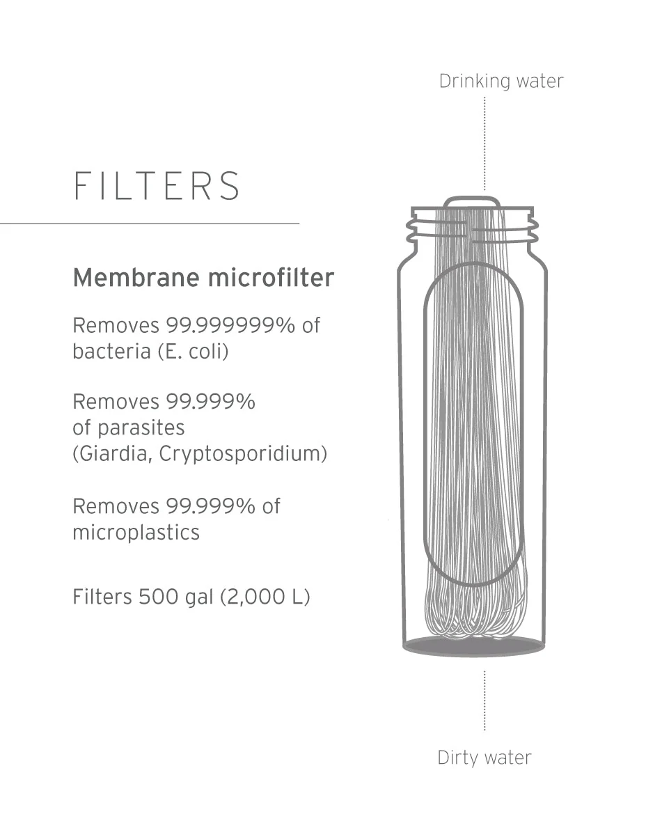 Infographics-Peak-filter_e1476448-a0e1-4ca1-af0c-2b0825adf089_1000x-1