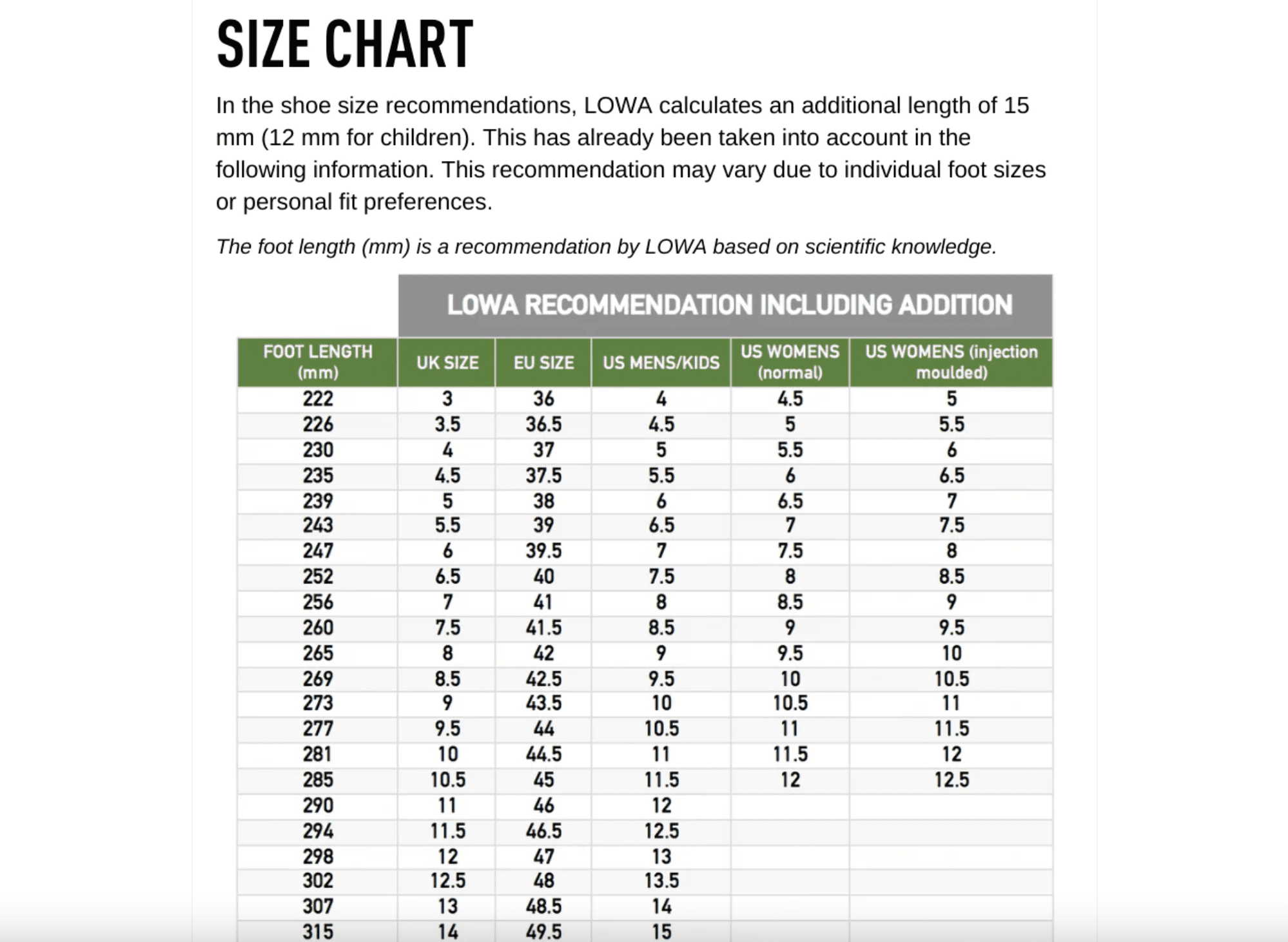 LOWA-Size-Chart