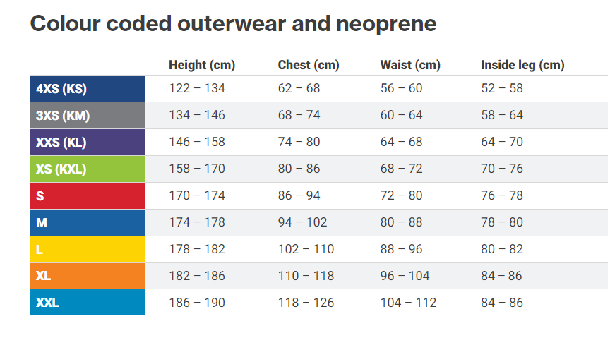 Palm-Equipment-Colour-Codes-Size-Chart.png